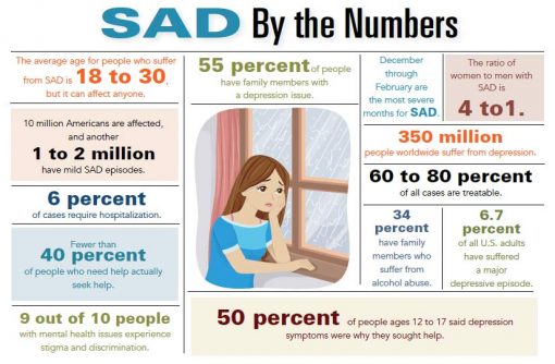 Ways To Fight Seasonal Depression