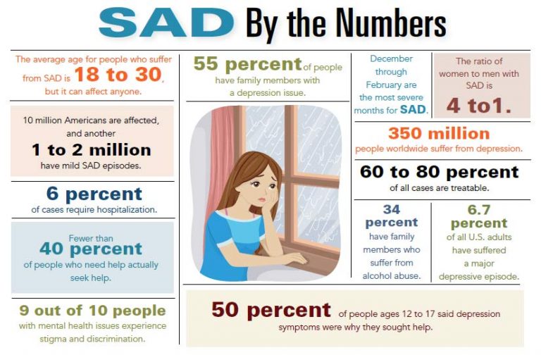 seasonal-affective-disorder