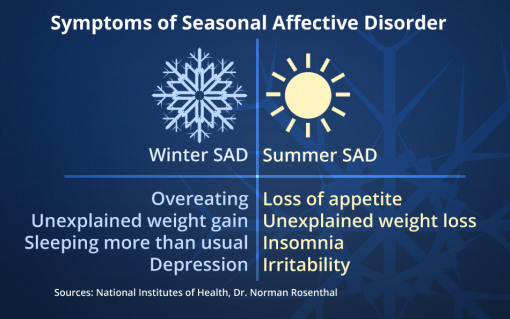 Seasonal-affective-disorder symptoms - SuffolkHealthPsy